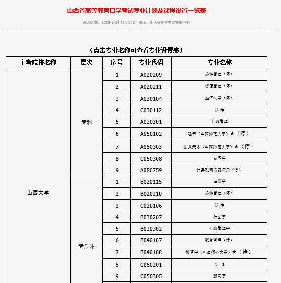 2021年10月山西自考专业计划汇总 2021年10月山西自考专业计划汇总