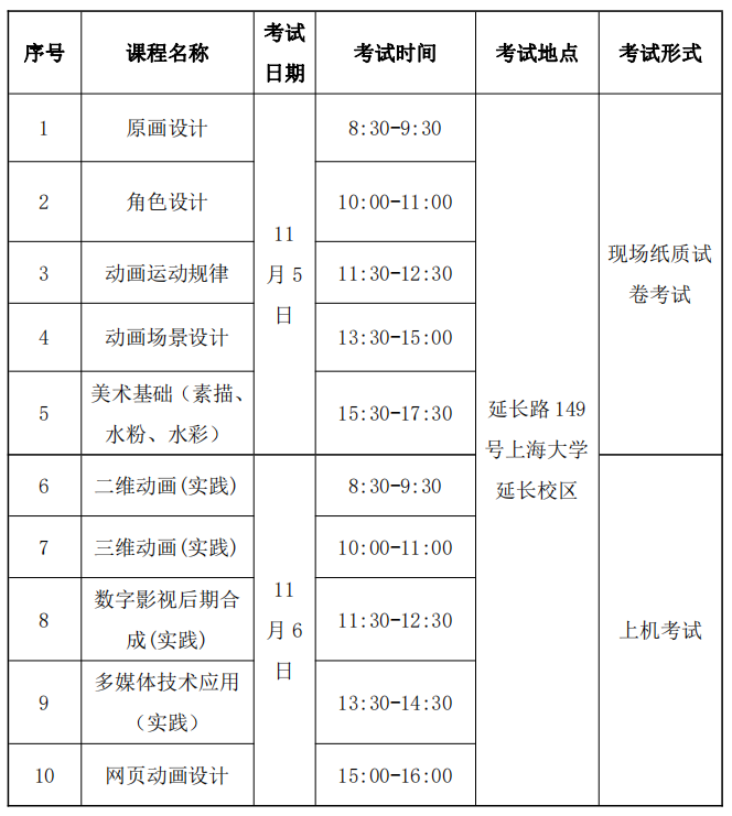 2022年下半年上海大学自考动画(专升本)专业实践课考试安排 2022年下半年上海大学自考动画(专升本)专业实践课考试安排