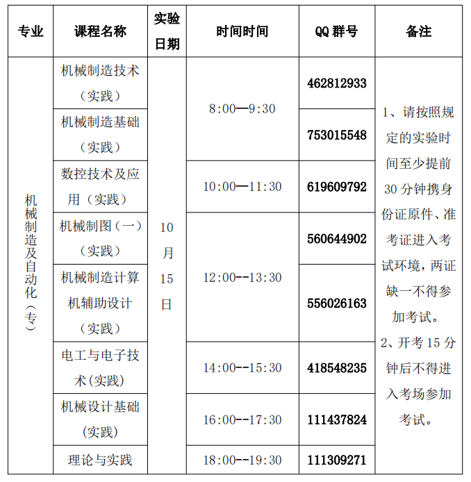 2022年下半年上海大学自考机械制造及自动化(专科)实践课考试安排 2022年下半年上海大学自考机械制造及自动化(专科)实践课考试安排