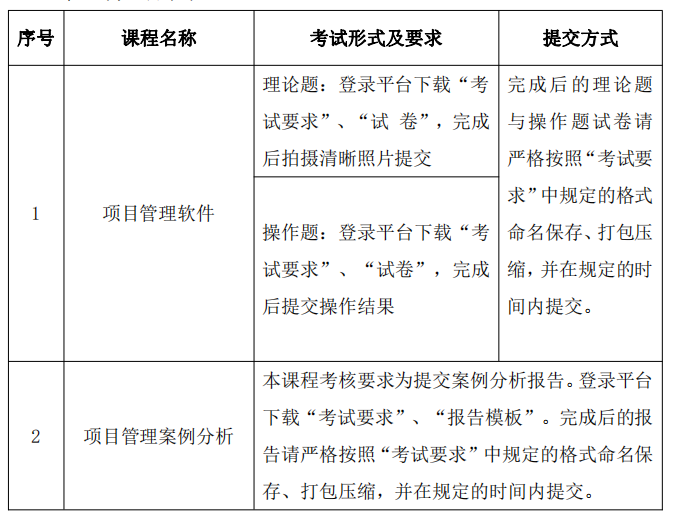 2022年下半年上海大学自考工程管理(专升本)专业实践课考试安排 2022年下半年上海大学自考工程管理(专升本)专业实践课考试安排