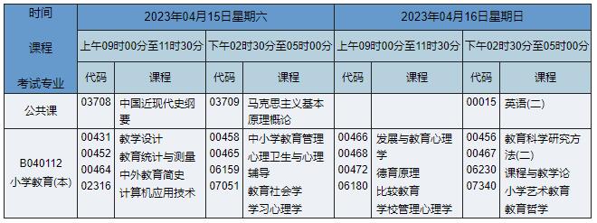 B040112 小学教育