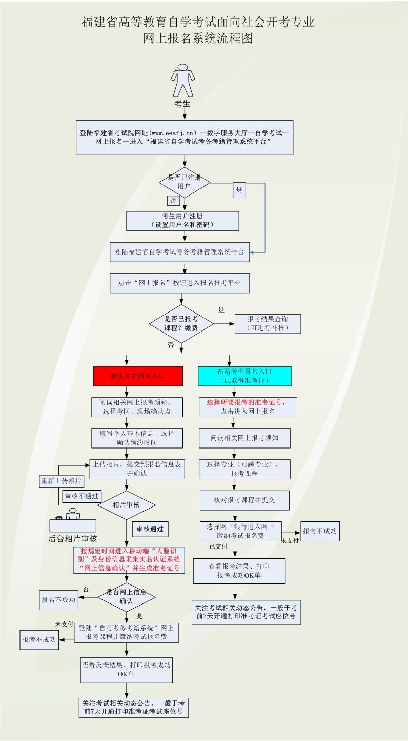 2024年10月福建自考新生注册及报考流程 2024年10月福建自考新生注册及报考流程