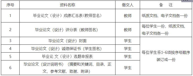 2023年广州大学自考本科毕业论文(设计)检测时间安排1 2023年广州大学自考本科毕业论文(设计)检测时间安排1