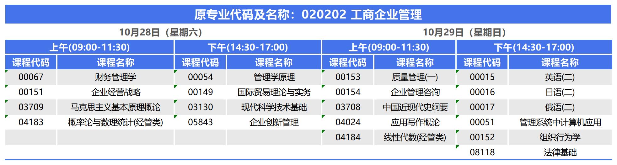 2023年10月河北自考本科工商管理考试安排1 2023年10月河北自考本科工商管理考试安排1