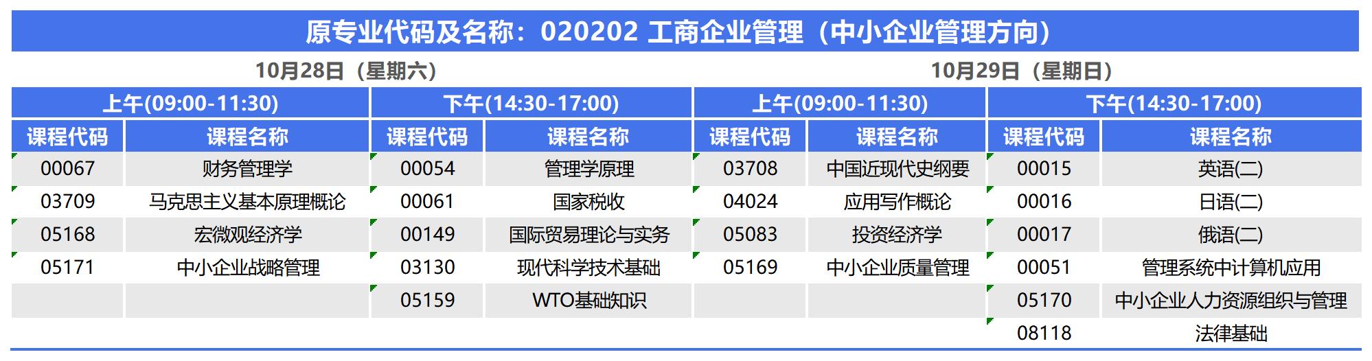 2023年10月河北自考本科工商管理考试安排2 2023年10月河北自考本科工商管理考试安排2