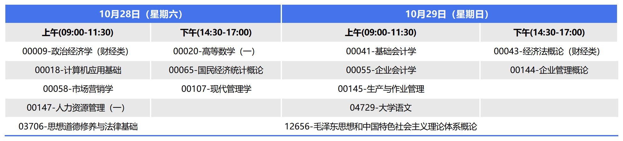 2023年10月广西自考专科工商企业管理考试安排 2023年10月广西自考专科工商企业管理考试安排