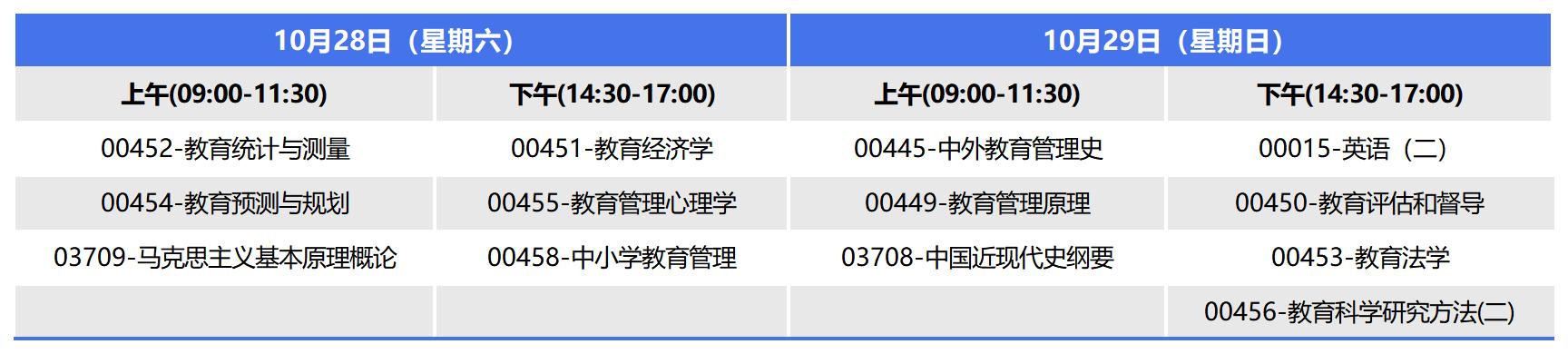 2023年10月广西自考本科教育管理考试安排 2023年10月广西自考本科教育管理考试安排