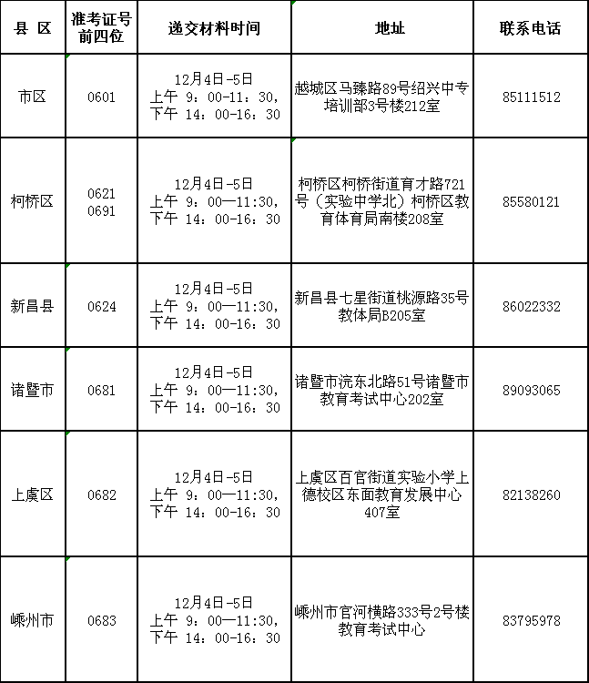 2023年下半年绍兴市自考免考手续现场办理时间安排 2023年下半年绍兴市自考免考手续现场办理时间安排