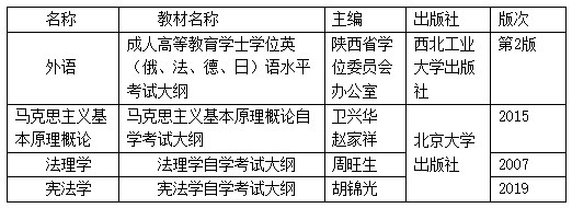 2024年西北政法大学自考学士学位考试教材 2024年西北政法大学自考学士学位考试教材