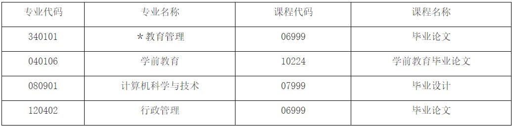 2024年下半年江西师范大学自考本科论文申报课程 2024年下半年江西师范大学自考本科论文申报课程