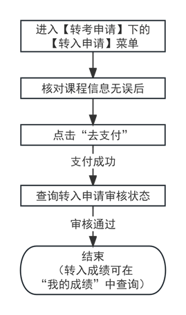 2024年下半年天津市自考省际转考申请2 2024年下半年天津市自考省际转考申请2