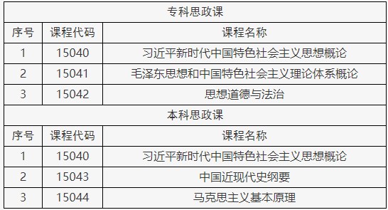 北京自考专、本科思政课设置 北京自考专、本科思政课设置