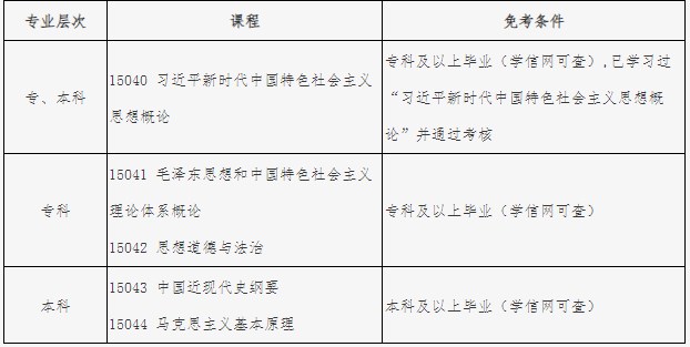 北京自考思政课免考条件 北京自考思政课免考条件