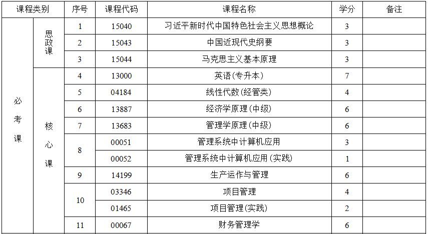 1 1